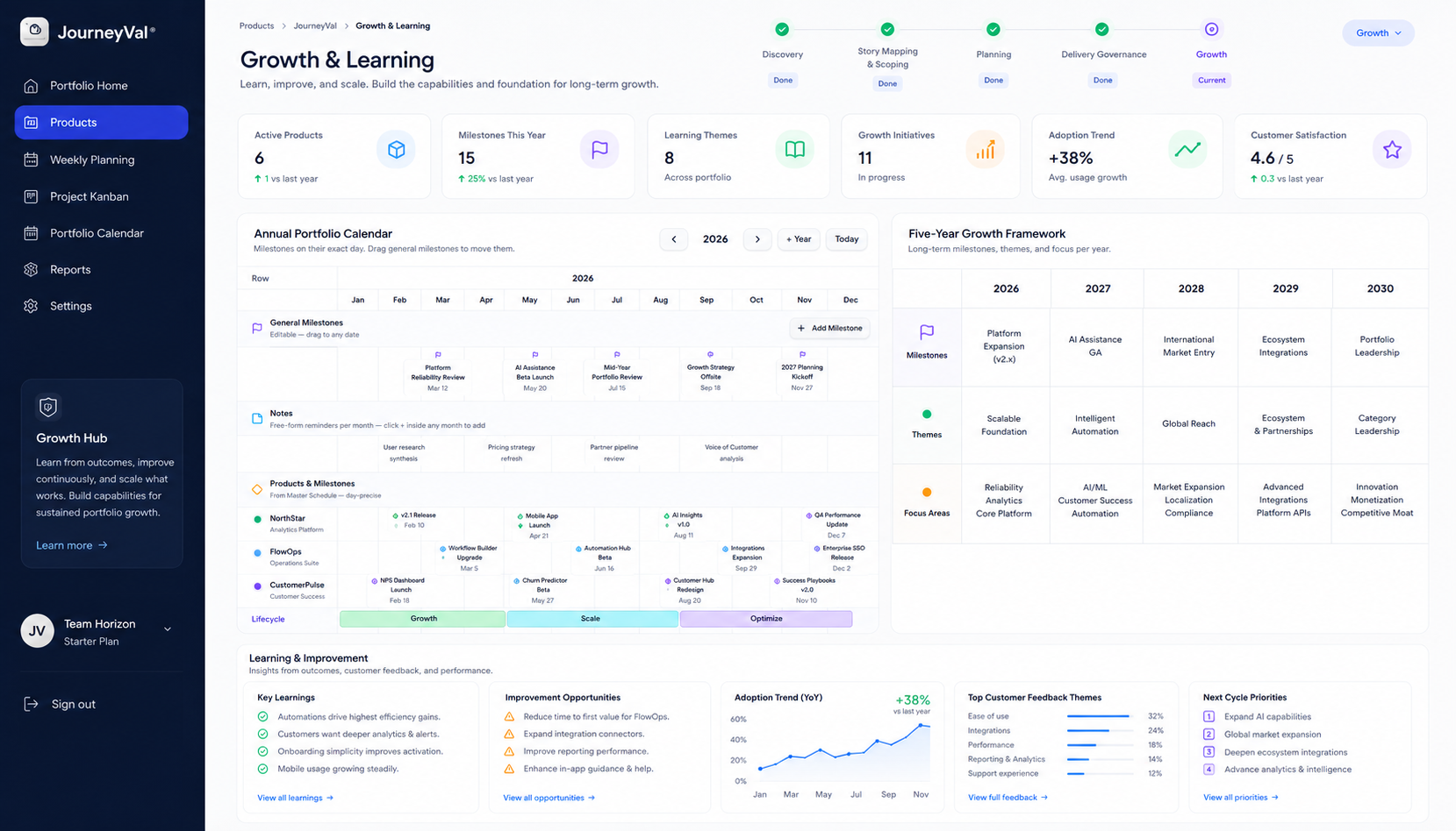 JourneyVal Growth & Learning view with annual calendar and five-year framework